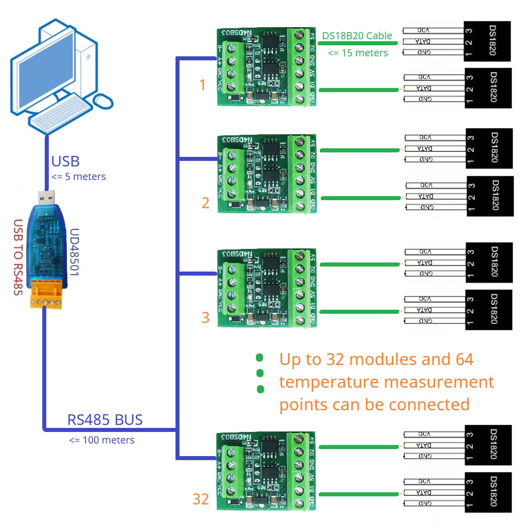 Ds18B20 Temperature Sensor - 2CH RS485 Modbus -55 to +125C