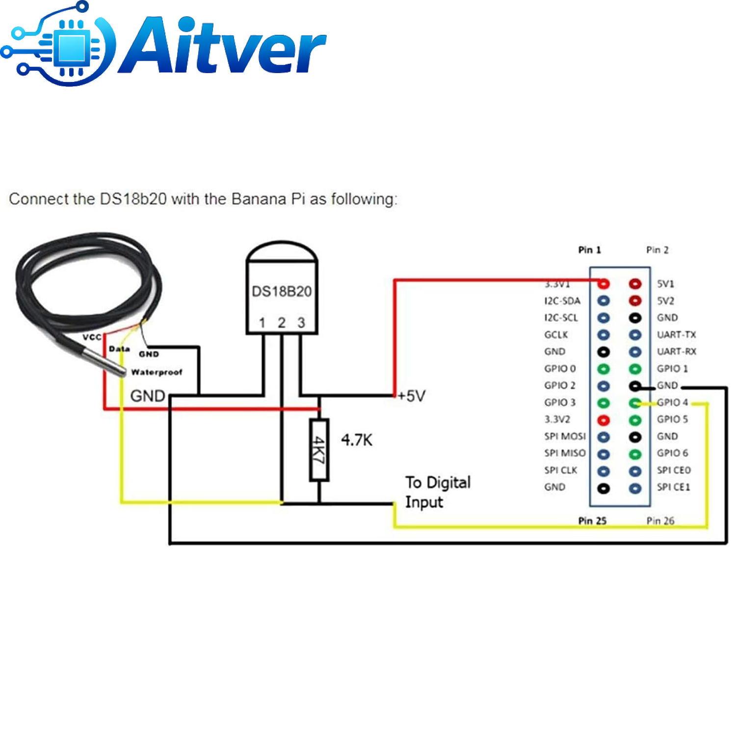 DS18B20 Waterproof Temperature - Ds18B20 Temperature Sensor recension och pris
