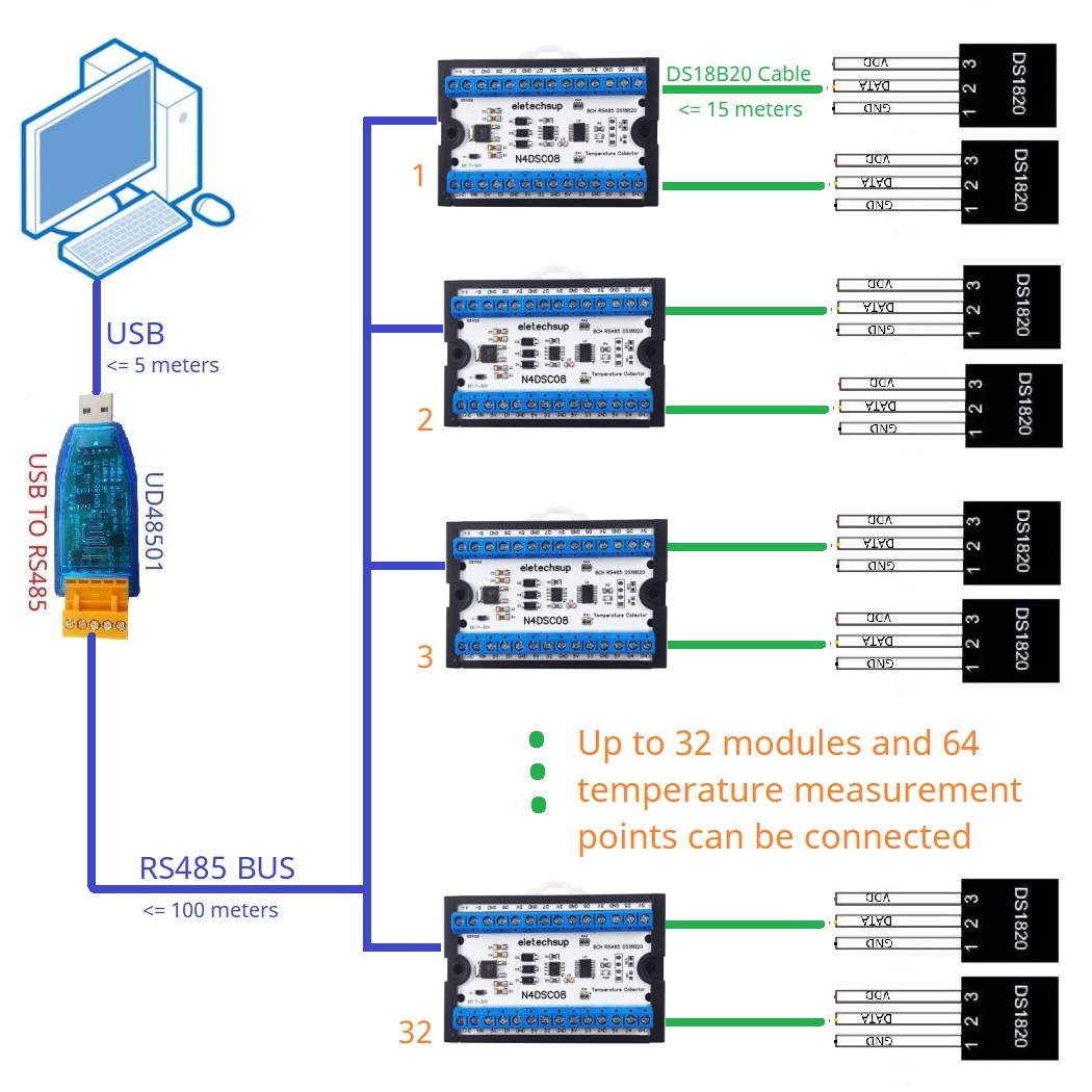 Modbus RS485 Analog IO Module  - Ds18B20 Temperature Sensor recension och pris