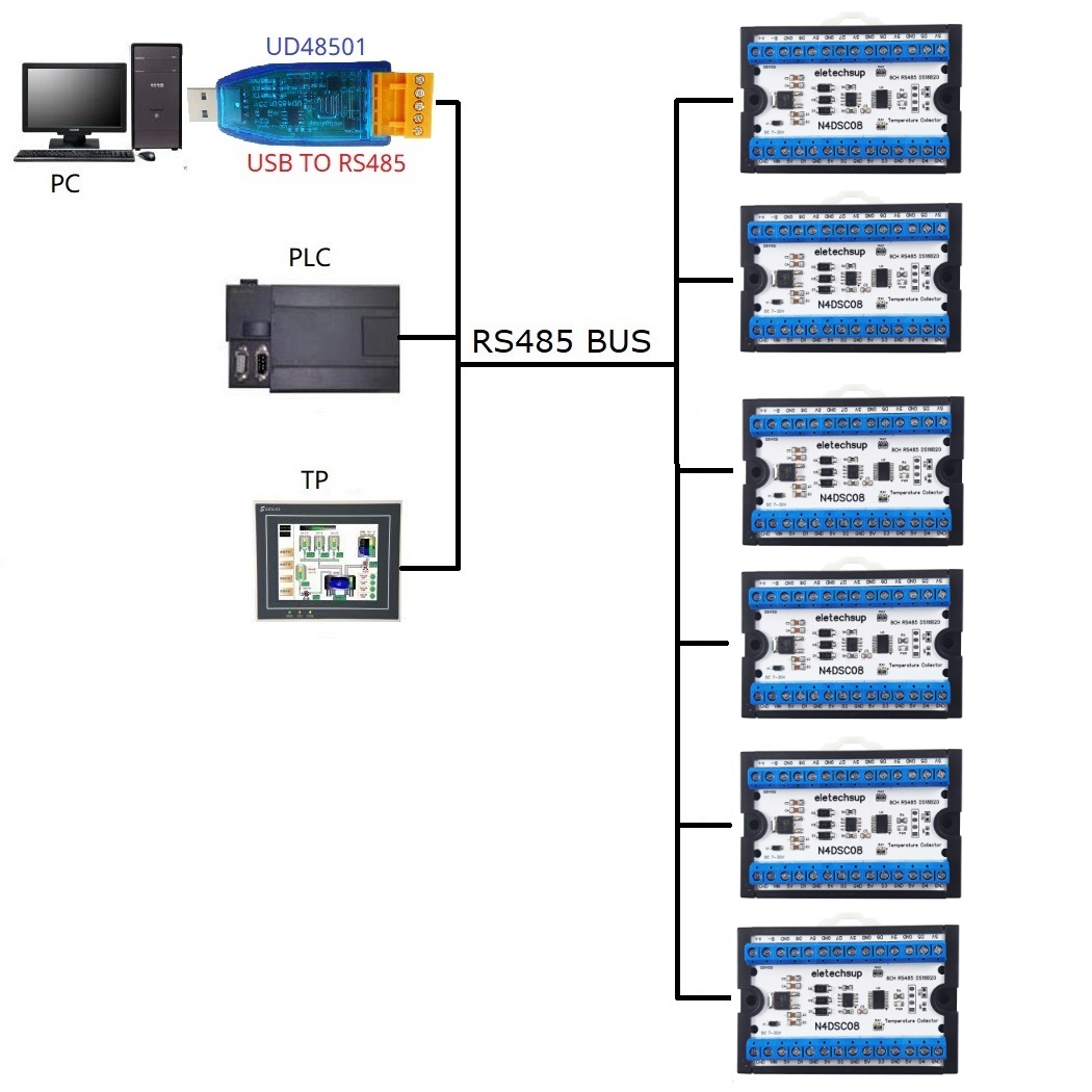 Modbus RS485 Analog IO Module  - Ds18B20 Temperature Sensor recension och pris